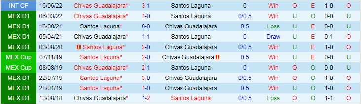 Soi kèo, dự đoán Macao Santos Laguna vs Guadalajara, 7h05 ngày 17/7 - Ảnh 3