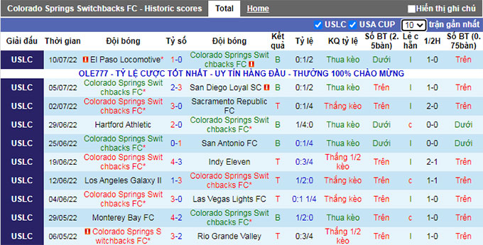 Soi kèo, dự đoán Macao Switchbacks vs LA Galaxy II, 8h05 ngày 16/7 - Ảnh 1