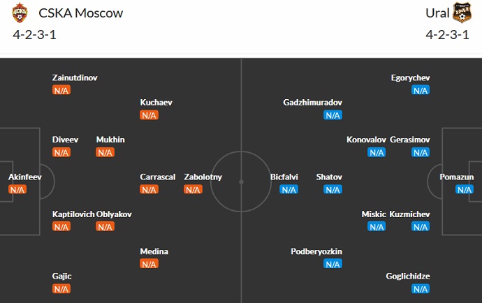 Soi kèo phạt góc CSKA Moscow vs Ural, 19h00 ngày 16/7 - Ảnh 4