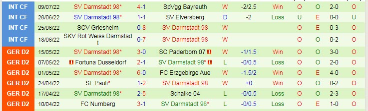 Soi kèo phạt góc Jahn Regensburg vs Darmstadt, 18h ngày 16/7 - Ảnh 2