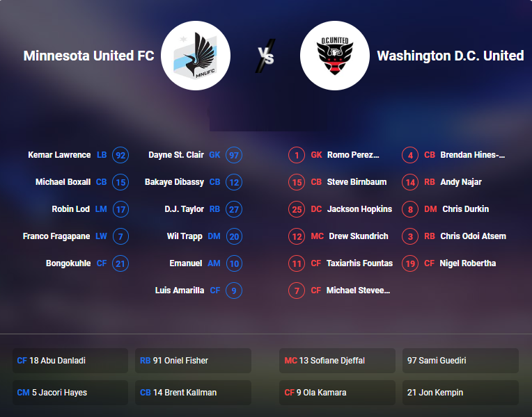 Soi kèo tài xỉu Minnesota vs DC United hôm nay, 7h07 ngày 17/7 - Ảnh 5
