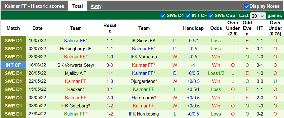 Nhận định, soi kèo AIK vs Kalmar, 20h ngày 17/7 - Ảnh 2