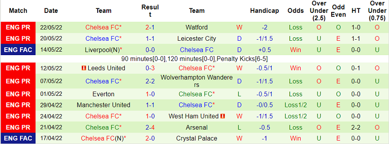 Nhận định, soi kèo Chelsea vs Club America, 9h ngày 17/7 - Ảnh 1