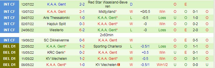 Nhận định, soi kèo Club Brugge vs Gent, 23h ngày 17/7 - Ảnh 2