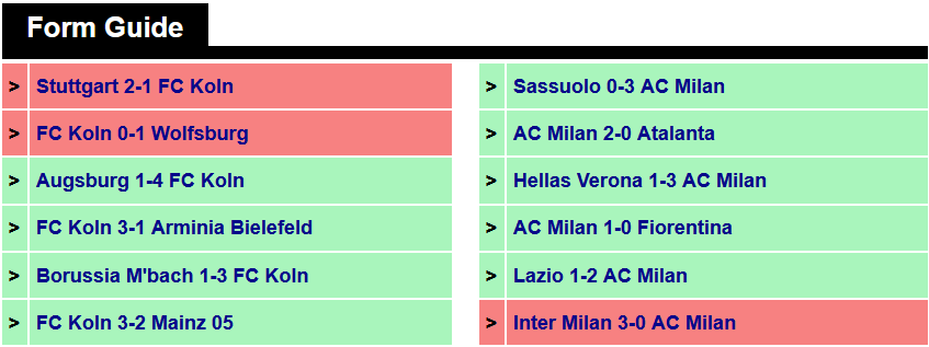 Nhận định, soi kèo Cologne vs AC Milan, 0h ngày 17/7 - Ảnh 2
