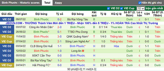 Nhận định, soi k&egrave;o Đắk Lắk vs B&igrave;nh Phước, 15h30 ng&agrave;y 16/7 - Ảnh 2