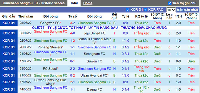 Nhận định, soi kèo Gimcheon Sangmu vs Incheon, 16h ngày 16/7 - Ảnh 1