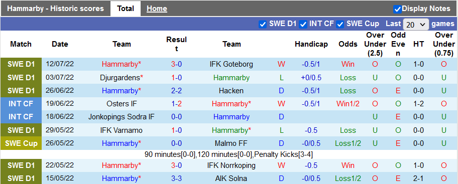 Nhận định, soi kèo Hammarby vs Elfsborg, 20h ngày 17/7 - Ảnh 1