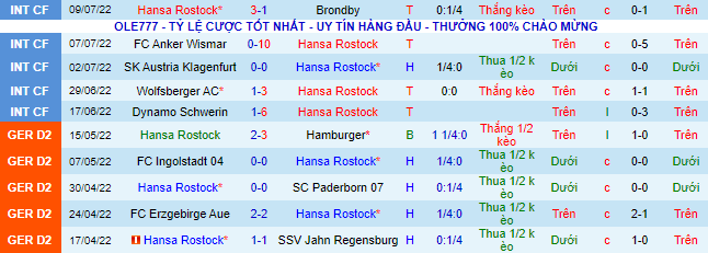 Nhận định, soi kèo Hansa Rostock vs Heidenheim, 18h30 ngày 17/7 - Ảnh 2