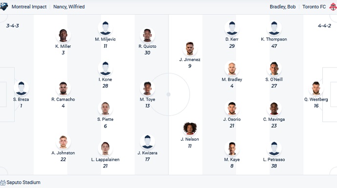 Nhận định, soi kèo Montréal vs Toronto, 6h30 ngày 17/7 - Ảnh 4