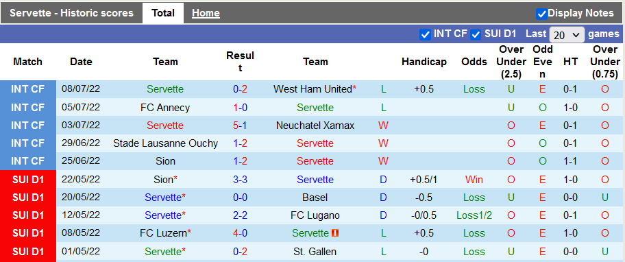 Nhận định, soi kèo Servette vs St. Gallen, 21h30 ngày 17/7 - Ảnh 1