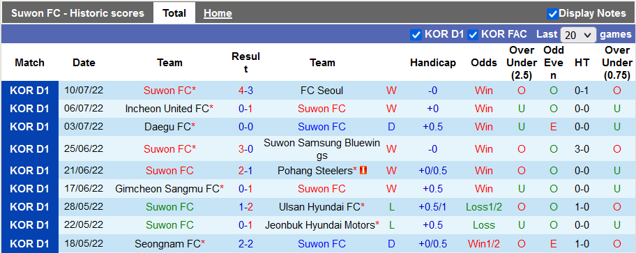 Nhận định, soi kèo Suwon vs Gangwon, 17h ngày 16/7 - Ảnh 1