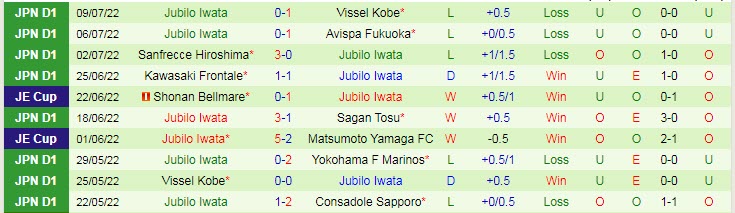 Nhận định, soi kèo Tokyo vs Jubilo Iwata, 16h ngày 17/7 - Ảnh 2