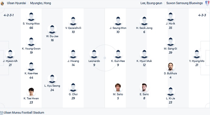 Nhận định, soi kèo Ulsan vs Suwon Bluewings, 16h00 ngày 16/7 - Ảnh 4