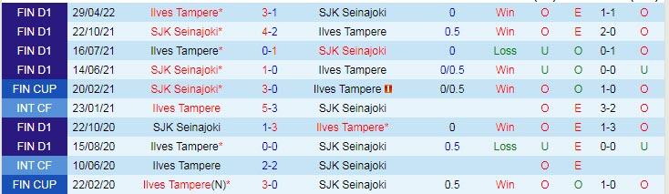 Phân tích kèo hiệp 1 SJK vs Ilves, 20h ngày 17/7 - Ảnh 3