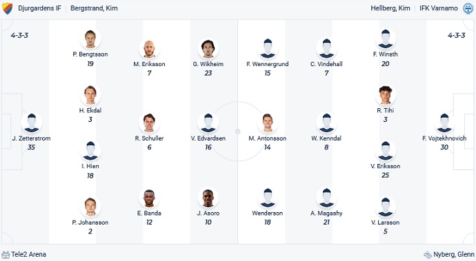 Soi kèo, dự đoán Macao Djurgården vs Värnamo 22h30 ngày 16/7 - Ảnh 3