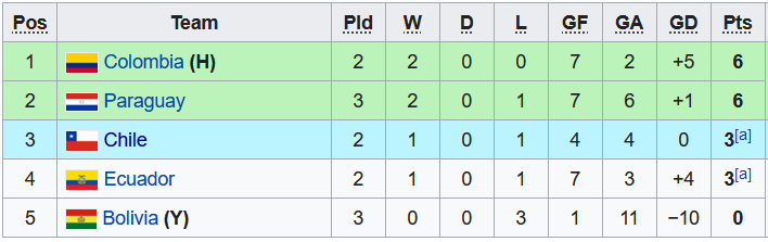 Soi kèo, dự đoán Macao nữ Ecuador vs nữ Colombia, 7h ngày 18/7 - Ảnh 4