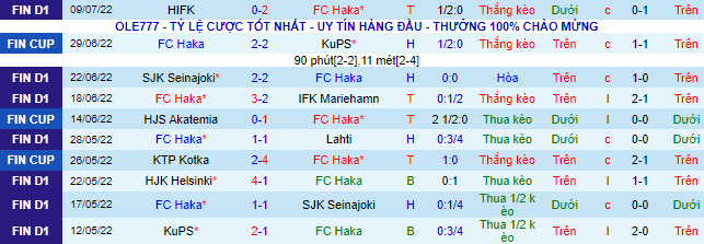 Nhận định, soi kèo Haka vs Inter Turku, 22h ngày 18/7 - Ảnh 2
