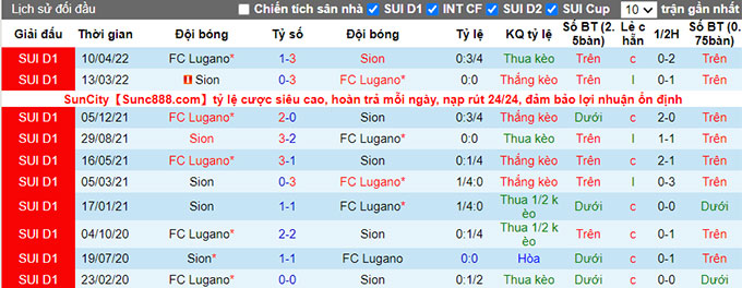 Nhận định, soi kèo Lugano vs Sion, 21h30 ngày 17/7 - Ảnh 3