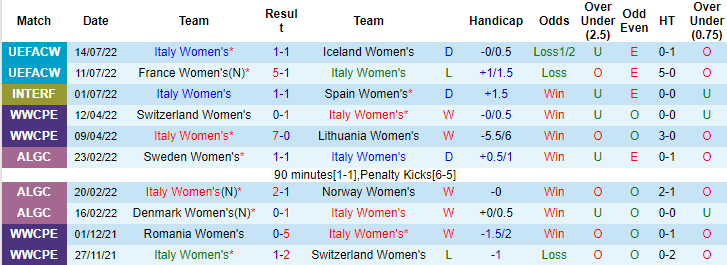 Nhận định, soi kèo Nữ Italia vs nữ Bỉ, 2h ngày 19/7 - Ảnh 1