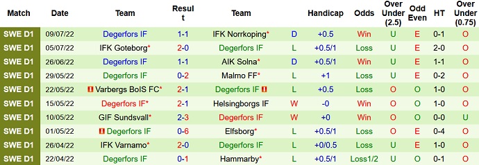 Nhận định, soi kèo Sirius vs Degerfors, 20h00 ngày 17/7 - Ảnh 2