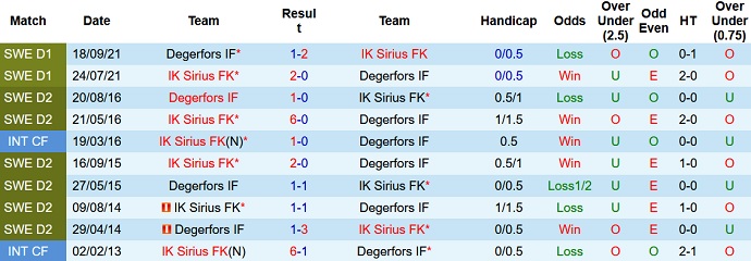 Nhận định, soi kèo Sirius vs Degerfors, 20h00 ngày 17/7 - Ảnh 3