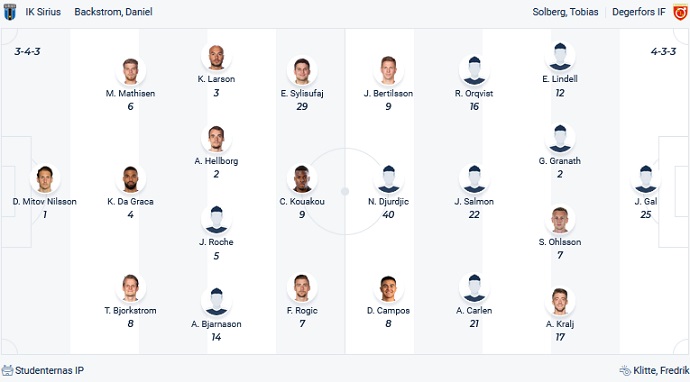 Nhận định, soi kèo Sirius vs Degerfors, 20h00 ngày 17/7 - Ảnh 4