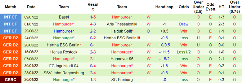 Phân tích kèo hiệp 1 Braunschweig vs Hamburg, 18h30 ngày 17/7 - Ảnh 2