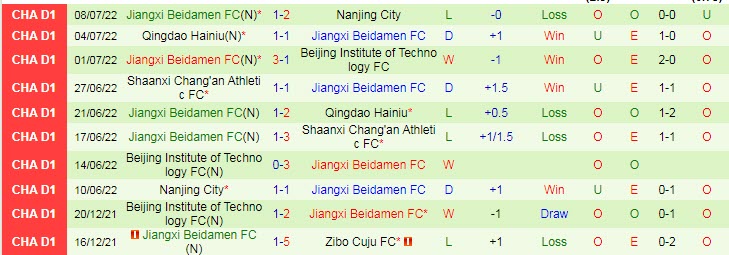 Soi kèo, dự đoán Macao Nantong Zhiyun vs Jiangxi Beidamen, 15h ngày 18/7 - Ảnh 2