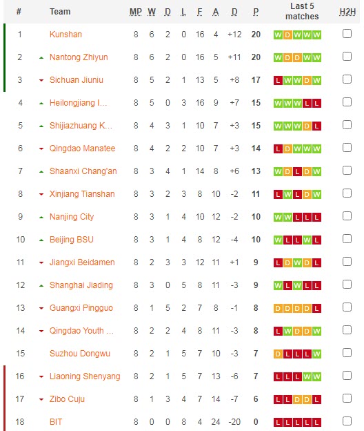 Soi kèo, dự đoán Macao Nantong Zhiyun vs Jiangxi Beidamen, 15h ngày 18/7 - Ảnh 4