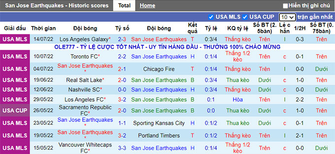 Soi kèo, dự đoán Macao San Jose vs Houston Dynamo, 8h37 ngày 18/7 - Ảnh 1