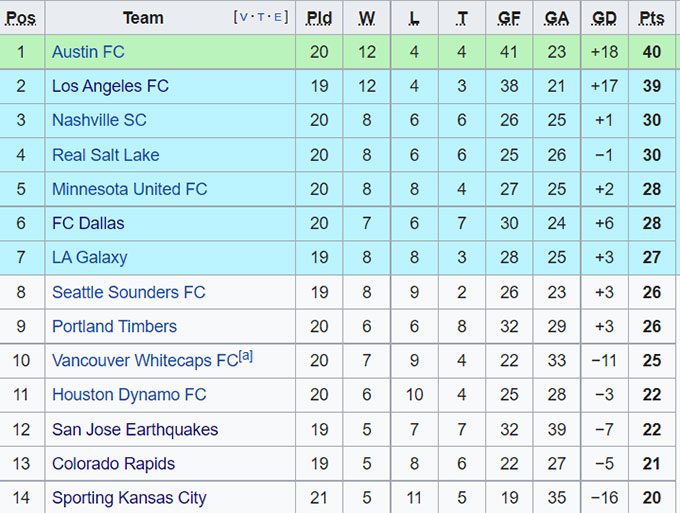 Soi kèo, dự đoán Macao San Jose vs Houston Dynamo, 8h37 ngày 18/7 - Ảnh 4