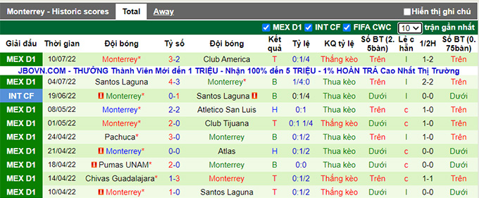 Soi kèo tài xỉu San Luis vs Monterrey hôm nay, 5h ngày 18/7 - Ảnh 2