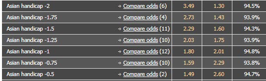 Biến động tỷ lệ kèo MU vs Crystal Palace, 17h10 ngày 19/7 - Ảnh 1