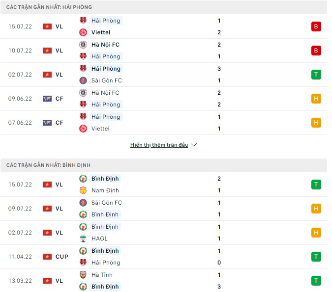 Nhận định, soi kèo Hải Phòng vs Bình Định, 18h00 ngày 19/07 - Ảnh 1