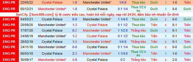 Nhận định, soi kèo MU vs Crystal Palace, 17h10 ngày 19/7 - Ảnh 1