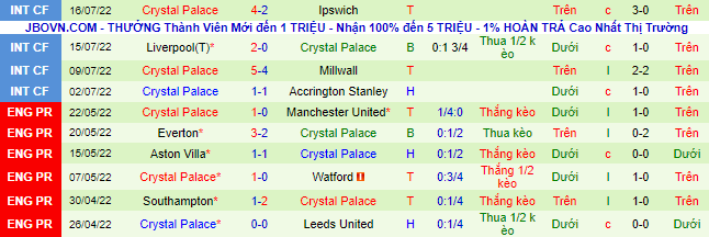Nhận định, soi kèo MU vs Crystal Palace, 17h10 ngày 19/7 - Ảnh 3