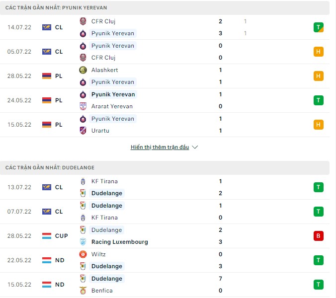 Nhận định, soi kèo Pyunik Yerevan vs Dudelange, 23h00 ngày 19/07 - Ảnh 1