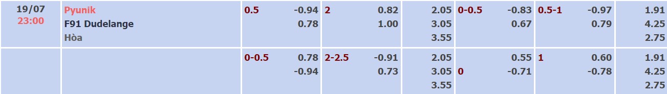 Nhận định, soi kèo Pyunik Yerevan vs Dudelange, 23h00 ngày 19/07 - Ảnh 2