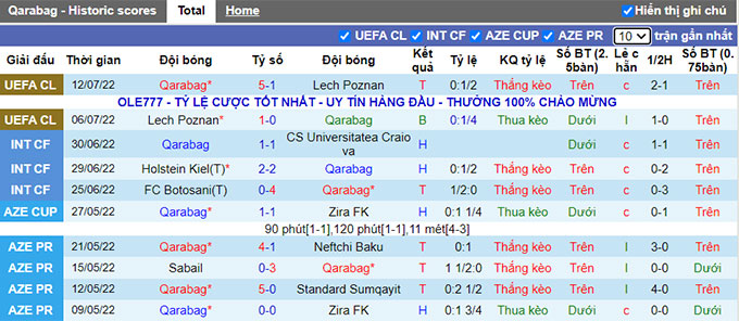 Nhận định, soi kèo Qarabag vs Zurich, 23h ngày 19/7 - Ảnh 1