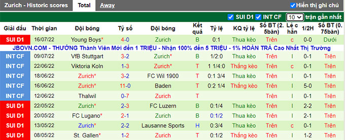 Nhận định, soi kèo Qarabag vs Zurich, 23h ngày 19/7 - Ảnh 2