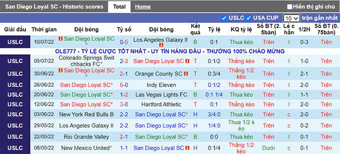 Nhận định, soi kèo San Diego Loyal vs Switchbacks, 9h05 ngày 19/7 - Ảnh 1