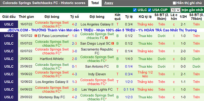 Nhận định, soi kèo San Diego Loyal vs Switchbacks, 9h05 ngày 19/7 - Ảnh 2