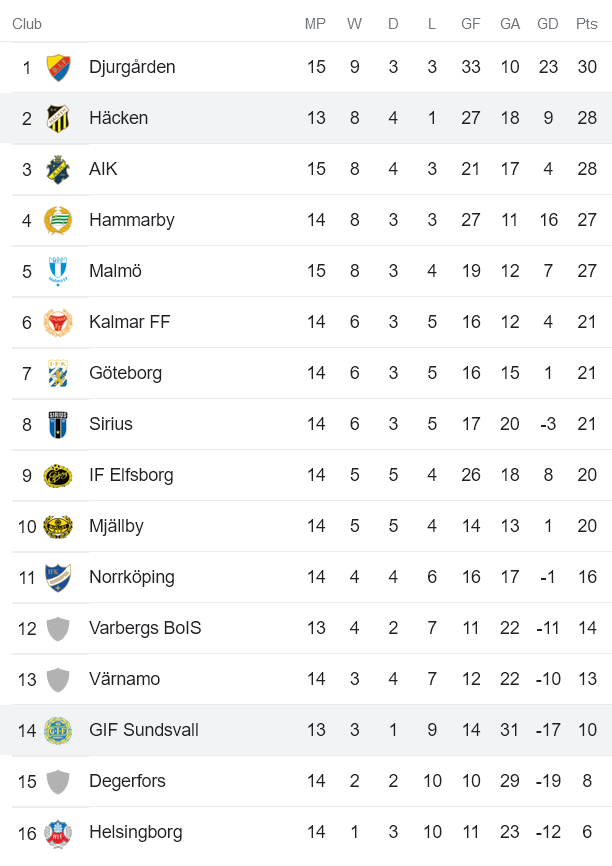 Nhận định, soi kèo Sundsvall vs Hacken, 0h ngày 19/7 - Ảnh 4