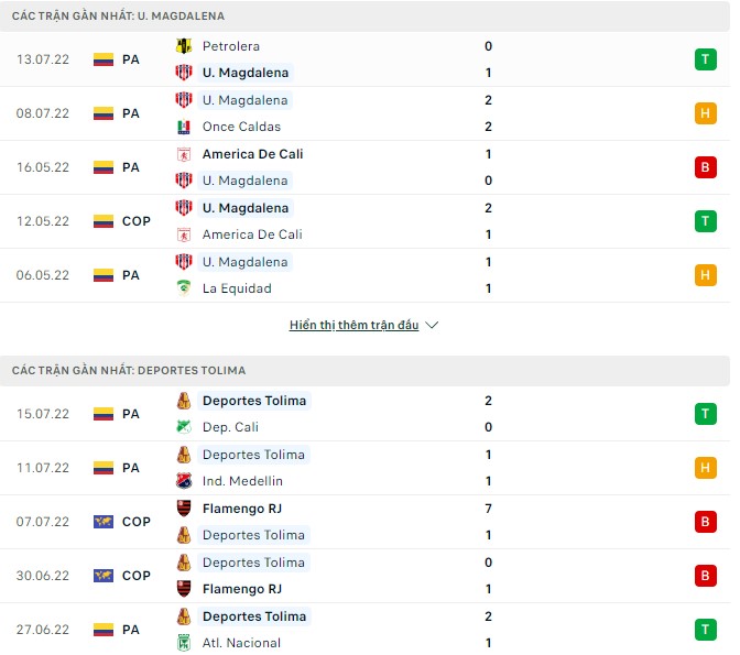 Soi kèo, dự đoán Macao Magdalena vs Deportes Tolima, 06h00 ngày 19/07 - Ảnh 1