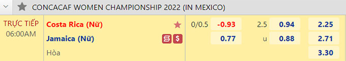 Soi kèo, dự đoán Macao Nữ Costa Rica vs Nữ Jamaica, 6h ngày 19/7 - Ảnh 1