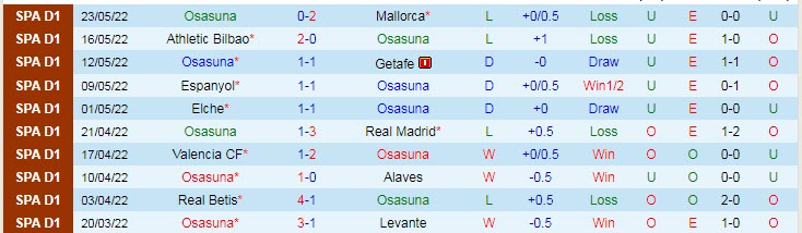 Soi kèo, dự đoán Macao Osasuna vs Toulouse, 23h30 ngày 19/7 - Ảnh 1