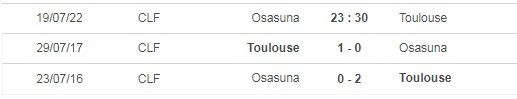 Soi kèo, dự đoán Macao Osasuna vs Toulouse, 23h30 ngày 19/7 - Ảnh 3