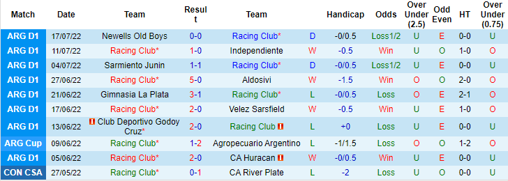 Soi kèo, dự đoán Macao Racing Club vs Arsenal Sarandi, 5h ngày 20/7 - Ảnh 1