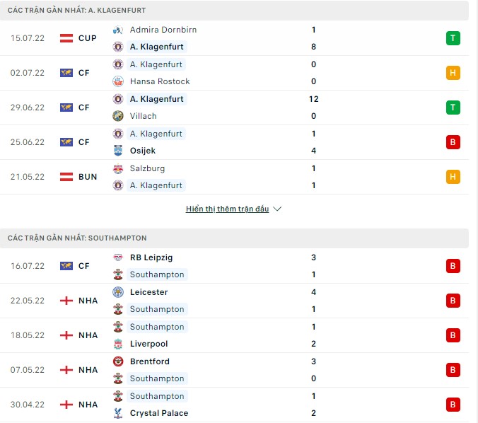 Soi kèo tài xỉu Klagenfurt vs Southampton hôm nay, 00h00 ngày 19/07 - Ảnh 1